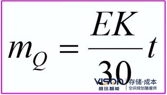 自动化立体库单位面积