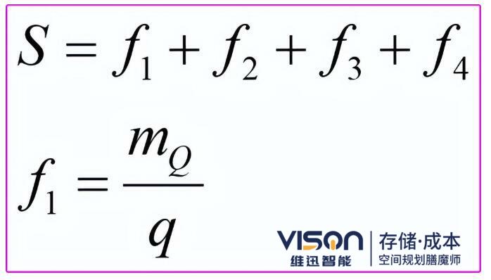 立体库单位体积