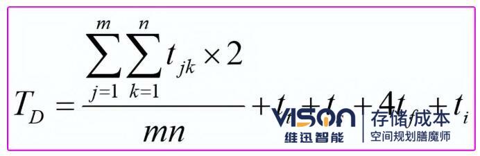 平均复合作业时间