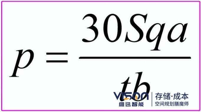 自动化立体仓库通过能力计算