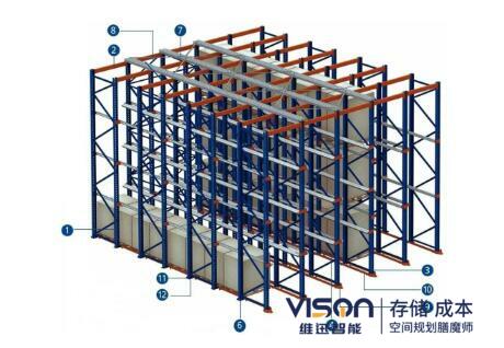 立体库货架中的托盘有哪些？(立体库货架托盘类型)